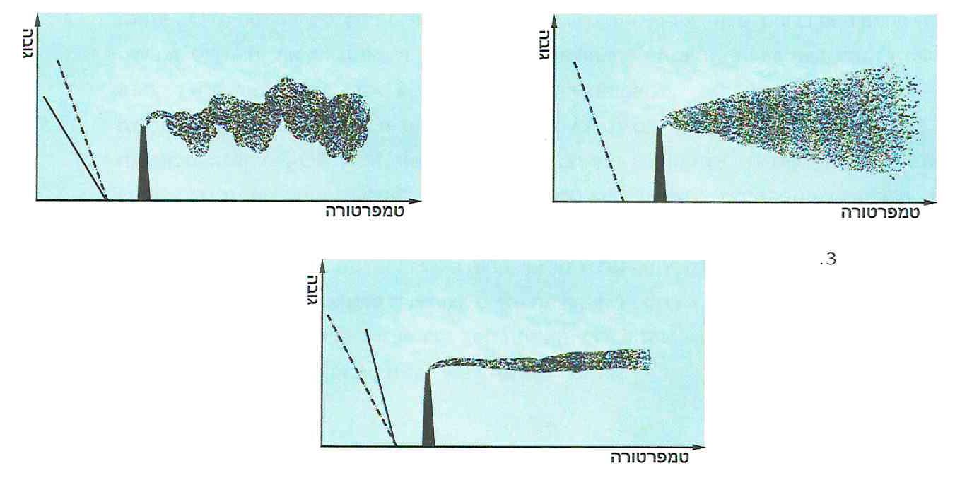 שלושה איורים